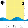 Tide chart for Pond Point, Bush River, Maryland on 2025/06/2