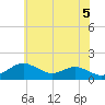 Tide chart for Pond Point, Bush River, Maryland on 2025/06/5