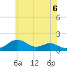 Tide chart for Pond Point, Bush River, Maryland on 2025/06/6