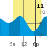 Tide chart for North end, Aialik Bay, Alaska on 2022/04/11