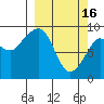 Tide chart for North end, Alaska on 2023/03/16