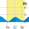 Tide chart for Bellmore Canal, Bellmore, Hempstead Bay, New York on 2023/07/21