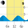 Tide chart for Bellmore Canal, Bellmore, Hempstead Bay, New York on 2023/07/9