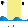 Tide chart for Bellmore Canal, Bellmore, New York on 2025/03/6