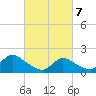 Tide chart for Bellmore Canal, Bellmore, New York on 2025/03/7