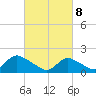 Tide chart for Bellmore Canal, Bellmore, New York on 2025/03/8