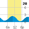 Tide chart for Poponesset Island, Poponesset Bay, Nantucket Sound, Massachusetts on 2024/02/20