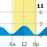 Tide chart for Poponesset Island, Poponesset Bay, Massachusetts on 2025/03/11