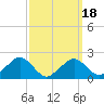 Tide chart for Poponesset Island, Poponesset Bay, Massachusetts on 2025/03/18