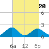 Tide chart for Poponesset Island, Poponesset Bay, Massachusetts on 2025/03/20