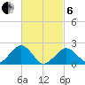 Tide chart for Poponesset Island, Poponesset Bay, Massachusetts on 2025/03/6