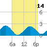 Tide chart for Poponesset Island, Poponesset Bay, Massachusetts on 2025/04/14