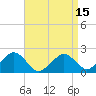 Tide chart for Poponesset Island, Poponesset Bay, Massachusetts on 2025/04/15