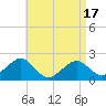 Tide chart for Poponesset Island, Poponesset Bay, Massachusetts on 2025/04/17