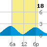 Tide chart for Poponesset Island, Poponesset Bay, Massachusetts on 2025/04/18