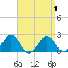 Tide chart for Poponesset Island, Poponesset Bay, Massachusetts on 2025/04/1