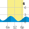 Tide chart for Poponesset Island, Poponesset Bay, Massachusetts on 2025/04/6