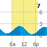 Tide chart for Poponesset Island, Poponesset Bay, Massachusetts on 2025/04/7