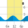 Tide chart for Poponesset Island, Poponesset Bay, Massachusetts on 2025/04/8