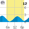 Tide chart for Poponesset Island, Poponesset Bay, Massachusetts on 2025/05/12