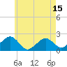 Tide chart for Poponesset Island, Poponesset Bay, Massachusetts on 2025/05/15