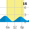 Tide chart for Poponesset Island, Poponesset Bay, Massachusetts on 2025/05/16