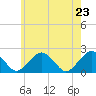 Tide chart for Poponesset Island, Poponesset Bay, Massachusetts on 2025/05/23