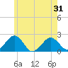 Tide chart for Poponesset Island, Poponesset Bay, Massachusetts on 2025/05/31
