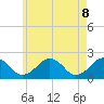Tide chart for Poponesset Island, Poponesset Bay, Massachusetts on 2025/05/8