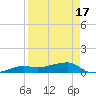 Tide chart for Porpoise Key, Big Spanish Channel, Florida on 2021/04/17