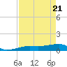 Tide chart for Porpoise Key, Big Spanish Channel, Florida on 2021/04/21