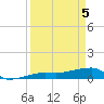 Tide chart for Porpoise Key, Big Spanish Channel, Florida on 2021/04/5