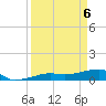 Tide chart for Porpoise Key, Big Spanish Channel, Florida on 2021/04/6