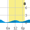 Tide chart for Porpoise Key, Big Spanish Channel, Florida on 2021/04/8