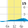 Tide chart for Porpoise Key, Big Spanish Channel, Florida on 2023/02/15