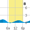 Tide chart for Porpoise Key, Big Spanish Channel, Florida on 2023/02/8