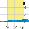 Tide chart for Porpoise Key, Big Spanish Channel, Florida on 2025/05/5