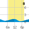 Tide chart for Porpoise Key, Big Spanish Channel, Florida on 2025/05/8
