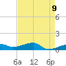 Tide chart for Porpoise Key, Big Spanish Channel, Florida on 2025/05/9