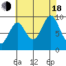 Tide chart for Port Alexander, Baranof Island, Alaska on 2022/08/18