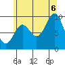 Tide chart for Port Alexander, Baranof Island, Alaska on 2022/08/6