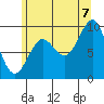 Tide chart for Port Alexander, Baranof Island, Alaska on 2022/08/7