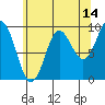 Tide chart for Port Alexander, Baranof Island, Alaska on 2023/08/14