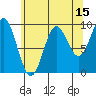 Tide chart for Port Alexander, Baranof Island, Alaska on 2023/08/15