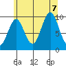 Tide chart for Port Alexander, Baranof Island, Alaska on 2023/08/7