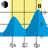 Tide chart for Port Alexander, Baranof Island, Alaska on 2023/08/8