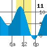 Tide chart for Port Alexander, Alaska on 2025/01/11