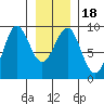 Tide chart for Port Alexander, Alaska on 2025/01/18