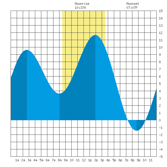 Tide chart for Port Alexander on 2025/01/02