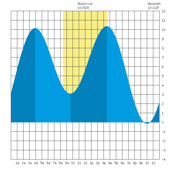 Tide chart for Port Alexander on 2025/01/04